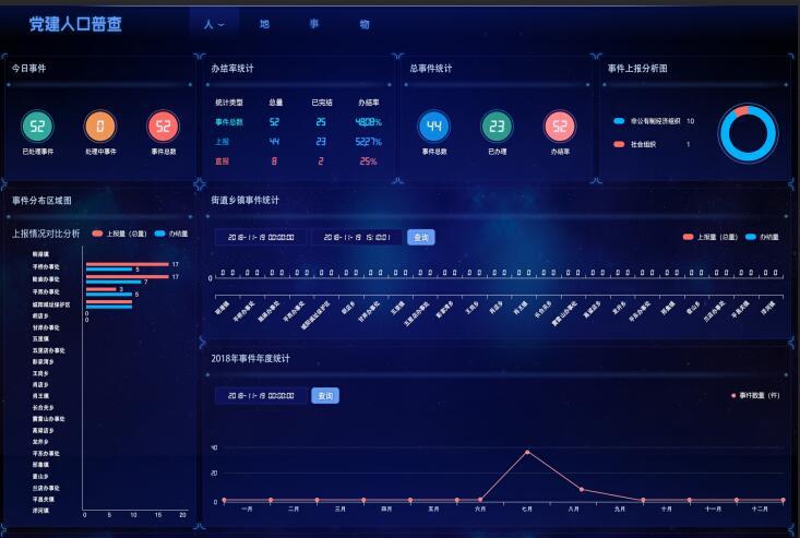 郑州互联网+党建系统 郑州互联网+党建系统