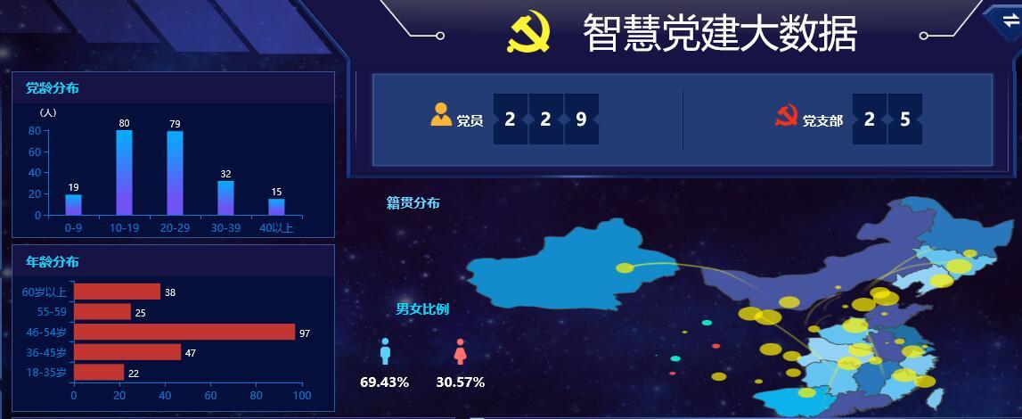 郑州党建系统公司