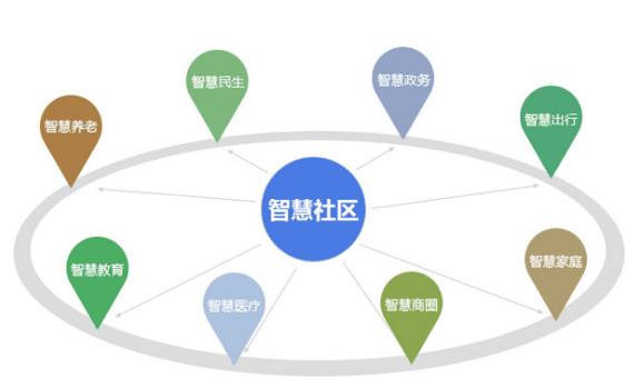 智慧党建系统开发公司