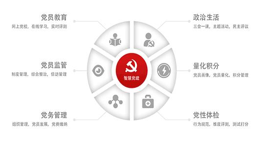 智慧党建系统开发