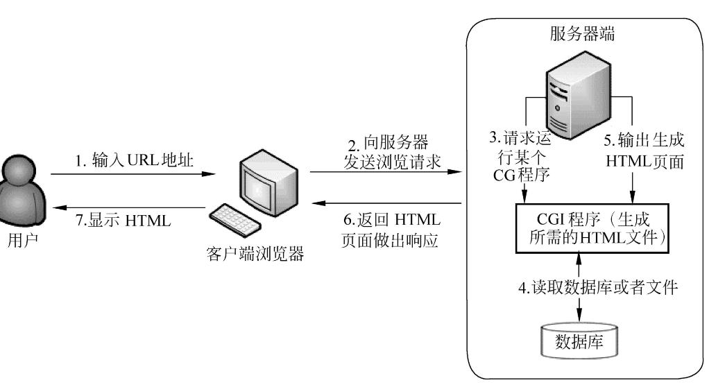 了解服务器端口