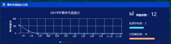 综治网格化