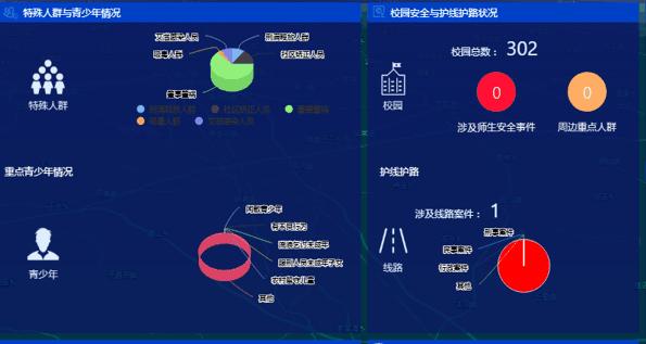 智慧党建