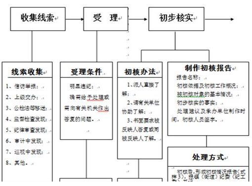 综治网格化管理平台