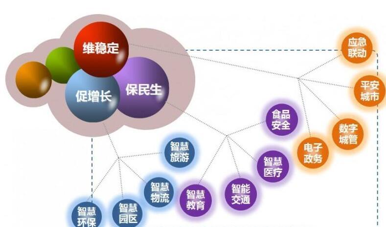 智慧党建 智慧党建