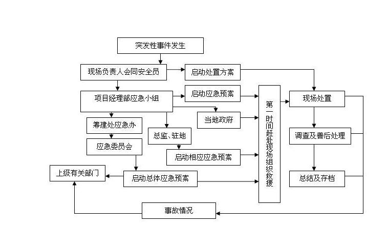 安全生产与应急管理信息平台