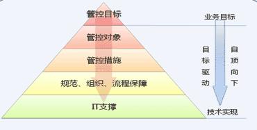 综治网格化管理