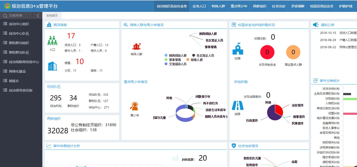网格化管理信息平台