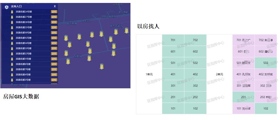 网格化管理平台