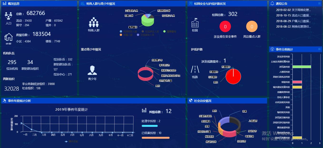 网格化管理系统开发